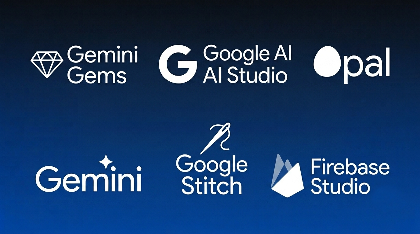 Tu guía de Google AI para el 2026