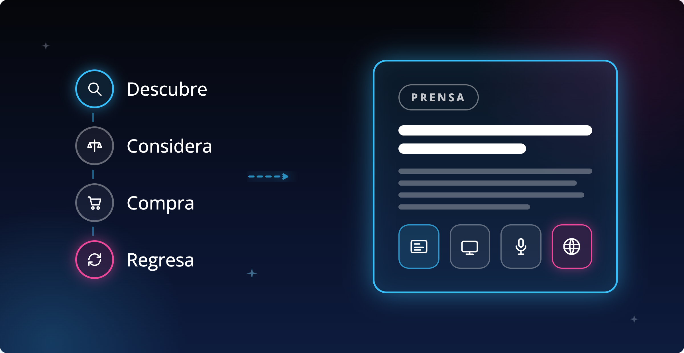 Prompts de la Semana:  🗺️ Customer Journey Map, 💼 PR profesional