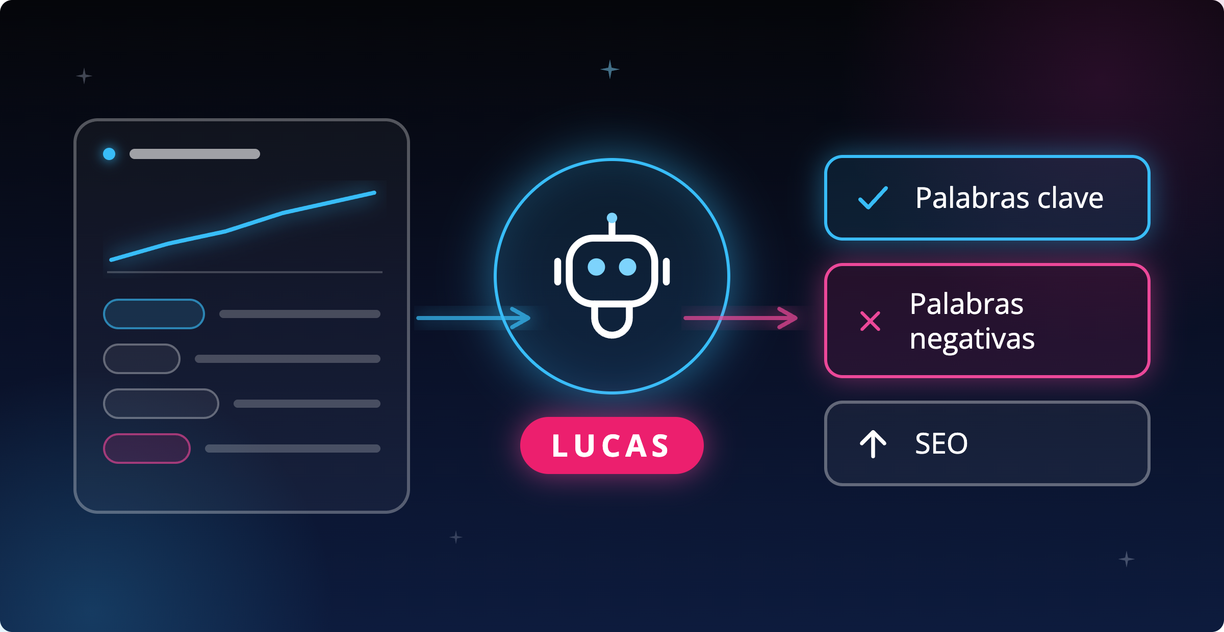 💡Lo Nuevo en KVERGE PRO: Crea planes de SEO y Lista de Palabras Claves a negar en tus campañas
