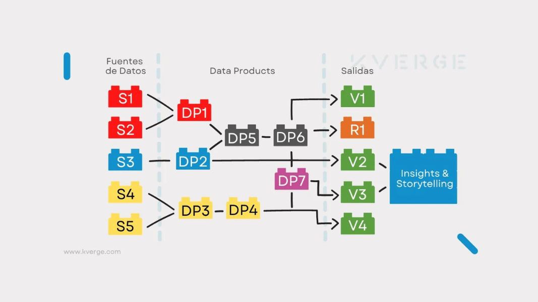 ¿Cómo puedo aplicar “Datos como un Producto”?