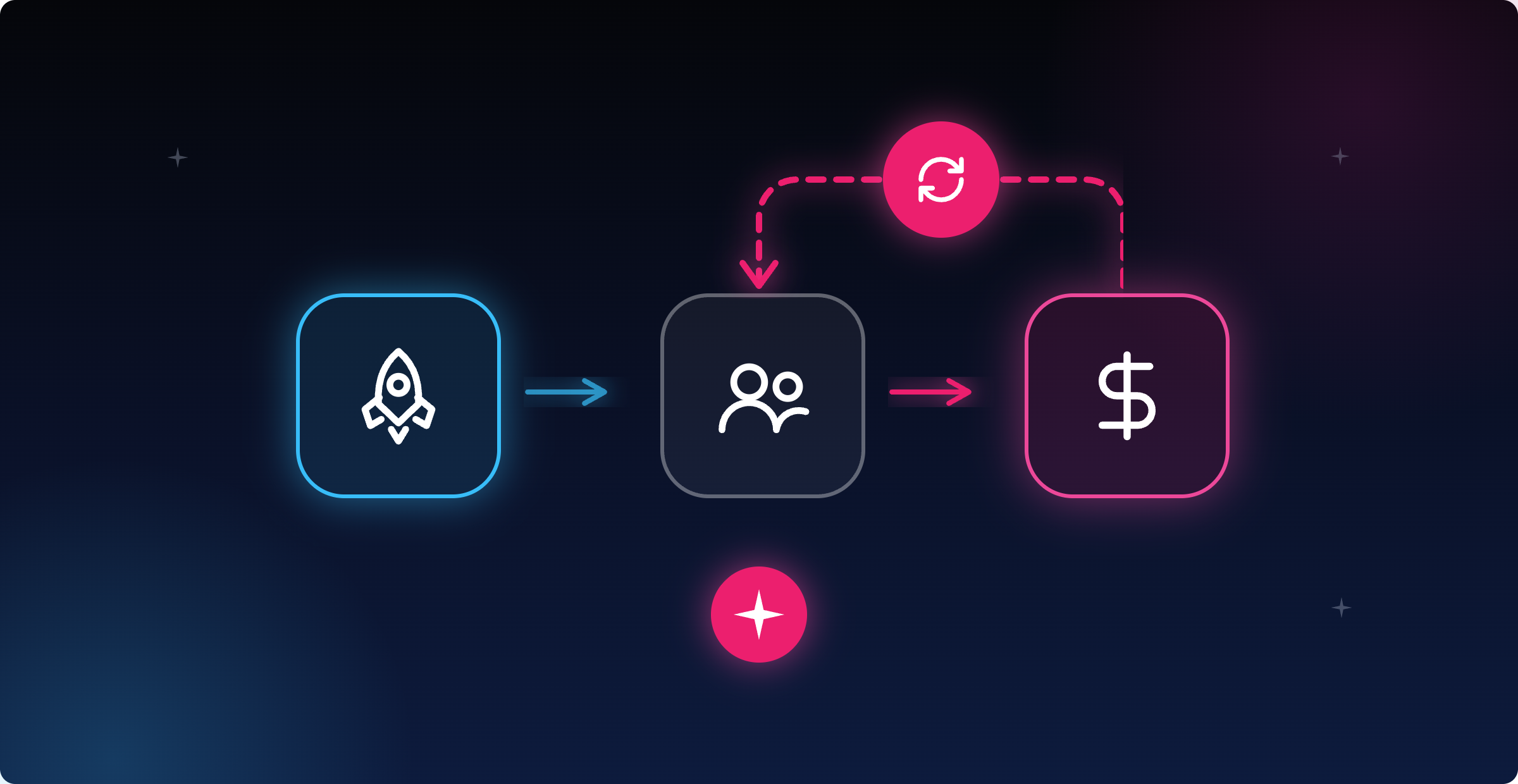 Prompts de la Semana: 🚀 Lanzamientos perfectos, 🔁 retargeting efectivo